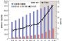 【地価暴落】不動産を買うなら2020年まで待つが正解ｗｗｗｗｗ