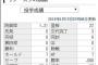 エドウィン・エスコバー　22試合 20.2回 0勝1敗7H  防御率1.31