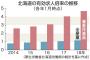 【衝撃】畜産現場で労働力不足が深刻化 → その理由が・・・・