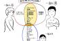 【画像】一般人とオタが会話が続かない理由が図解されるwwwwww