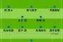 城彰二が選ぶ『日本代表ベスト布陣』がコレ!!“コロンビアに勝つ必要無し”