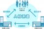 国「派遣社員は3年で正社員な」企業「ふーん、せや！」