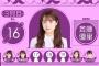 【悲報】斉藤優里、21stシングルで卒業しそうだよな・・・