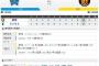 セ･リーグ DB7-11T[7/22]　糸井先制打＆1発！ナバーロ来日1号にロサリオも1発！打線爆発阪神勝利！！