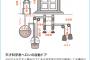 【悲報】自動ドアさん、古代エジプトに既にあった