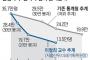 【韓国】出生数が猛烈な勢いで減少　2017年35.7万　2020年28.4万　2026年19.7万　2042年13.5万 	