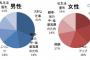 自分を可愛がってくれた親戚が余命1ヶ月と判明→私「…だから親戚優先したいの」彼「もちろんだよ！」→親戚が亡くなりショック大きかった私「しばらくそっとして」→2週間後…