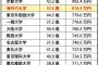 アホ「一流大学受かった！努力が実った！」ワイ「でもそれ親が用意してくれた環境のおかげだよね？」 	