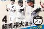 ロッテ藤岡裕大 .230 5本 42打点 出塁率.294 14盗塁 13盗塁死 UZR-4.4 WAR-0.4