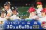 日本シリーズ、10球団ファンは広島とソフトバンクどっち応援するん？