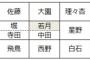 【乃木坂46】ベストヒット歌謡祭のフォーメーション表