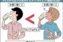 自分「下戸なんです」アホ「一杯も飲めないの！？」「全く飲めないの！？」「少しも飲めないの！？」→なんで許容量聞いてくるの？