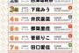 【AiKaBu】「ドラゴン＆コロニーズ声優決定戦」最終結果発表！