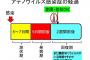 実家での新年会、妹旦那がアデノウイルスで不参加だったんだが叔父「非常識だ！」→感染性と説明してもグダグダうっさい、こんなのが社長やってる会社って…