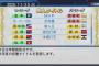 【パワプロ】東北楽天が２００６年世界野球制覇に挑むスレ その5【ペナント】