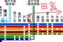 神奈川県大船のイメージって何？