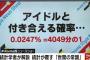 「アイドルと付き合える確率」は「夏の甲子園で優勝する確率」と同じ　統計学者が明かす 	