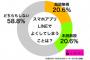 車で遠方まで行った彼氏から19時頃「今から帰ります」LINE→私『心配、気をつけて』的なLINE（4行）を送ったのに朝まで未読無視…！