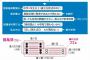 【教育】謎すぎる…小学校の指導方針「方程式は使用禁止」「47×12→×」「12×47→○」「習ってない漢字は自分の名前でも使用禁止」