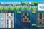 京田陽太(24)を外して使う阿部寿樹(29)の成績