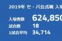 【朗報】プロ野球、開幕3日間で62万4850人を動員