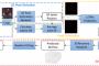 東工大が開発した0.5秒後の相手の動きをリアルタイムに予測するシステムがヤバイww