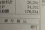 26歳地方スーパー正社員ぼくの現実wwwwwww