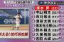 【悲報】ヤクルト、15連敗中なのにとんでもない投手を先発させてしまう 	