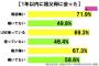 義実家から電話があると、夫婦＋子供全員が義父義母と話さないといけないって、変よね！？