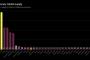 韓国ウォンがBitcoinに流通金額で敗北する屈辱的事態が発生　日本円とは文字通り桁が違う