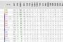シーズン半分終わったのでルーキー全員の成績を見てみよう