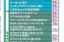 【画像】渋谷のギャルが答えた「大人になってもやってるとイタイ事」ｗｗｗｗｗｗｗｗｗｗｗｗｗｗ