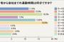 私「通勤は1時間位かな」友達「私20分だわ。私は恵まれてるんだね☆」私「…」