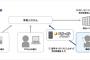 今通ってる耳鼻科、人気があるらしく再診予約も電話での自動受付しかやってないんだが、予約の電話をすると…