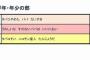 小学3年生の俳句「タバコすい　ニコチンせいじん たんじょうだ」喫煙者「！！！」シュババ 	