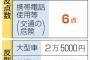 ながら運転、反則金を約3倍にｗｗ自動運転の違反行為も設定！