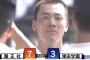 大阪二番手の履正社ですら甲子園を勝ち進む現実 	
