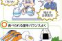 「白米を毎日7合食べろ！」　部活の”ドカ飯”強制は虐待　精神疾患や消化器酷使の危険