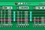 ちなDeの者だが勝っても勝っても巨人が落ちてこないんだが