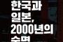 「2000年間、日本は絶えず韓国を攻撃し続けた」と韓国KBSが主張　それでも日韓は共存の必要がある