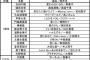 「第2回 AKB48グループ 歌唱力No1決定戦」予選歌唱曲発表！