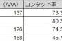 阪神新外国人　アダム・デュバルのデータはこちらwwxwwxwwxwwxwwxwwx