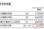 子育て世代に聞いた「理想の年収」がこちらｗｗｗ