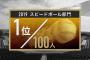 プロ野球選手100人分の1位　スピードボール部門2019