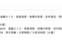 SKE48青木詩織と北野瑠華が付録ポスターに！BOMB!1月号 12月9日発売！