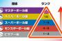 ポケモン剣盾のランクバトルで4桁行きたいんやが 	