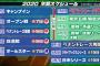 画像　プロ野球2020年のスケジュールがこちら