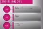 PRODUCE46開催か？日テレで2021年3月から日韓合作アイドルオーディションを放送開始