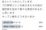 【総意】プロ野球公式戦、オープン戦に対する12球団ファンの意見が集約される