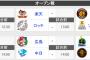 今日のオープン戦6試合の観客動員、0人